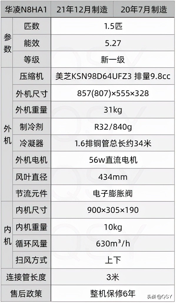 华凌空调1.5匹N8HA1 21年12月产和20年7月产对比拆机