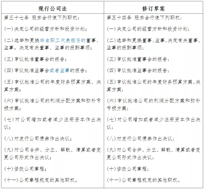 公司法修改最新解读：国企治理法治化的七大新进展