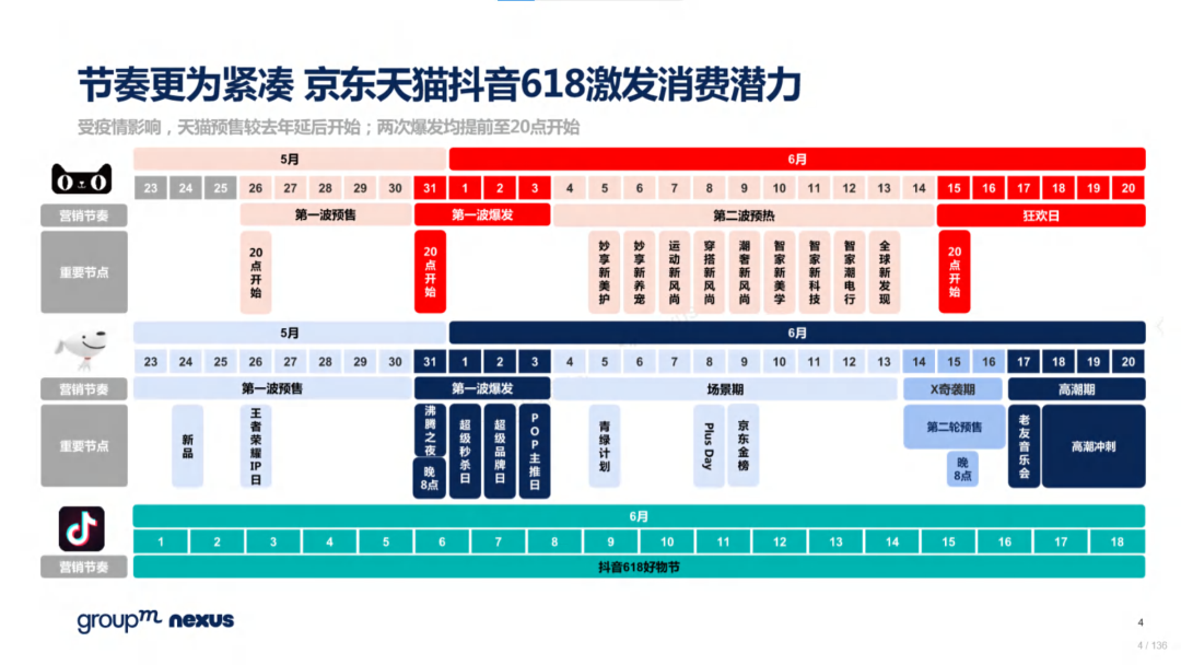 复盘618：2022年618电商营销全景洞察
