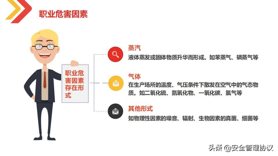 最新职业健康与防护知识培训（105页）