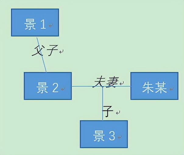 上海二中院：户籍迁入后居住未满一年，基于公平原则可获征收利益
