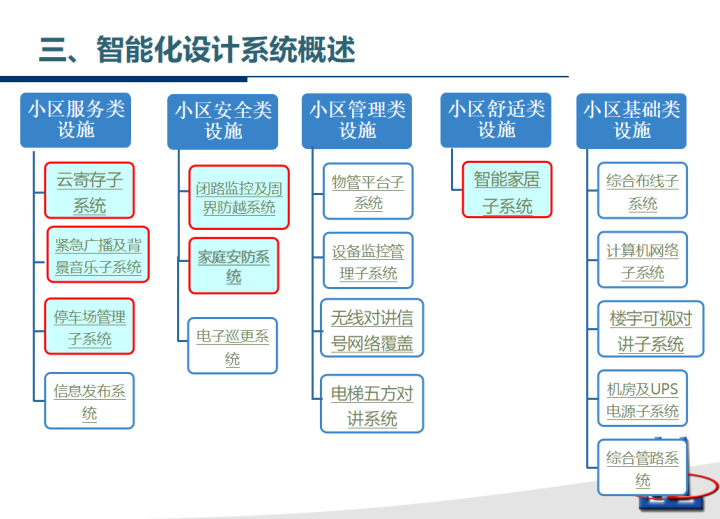 智能化設計教程智能化方案設計怎麼做