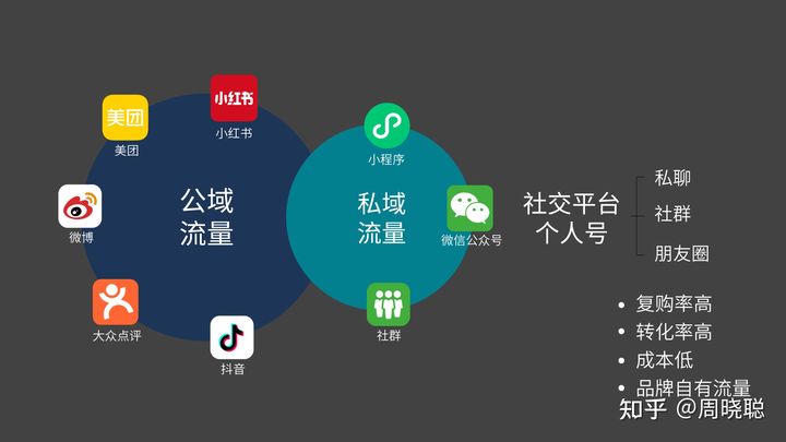 加盟超千家店，喜姐炸串是如何成为现象级网红的？