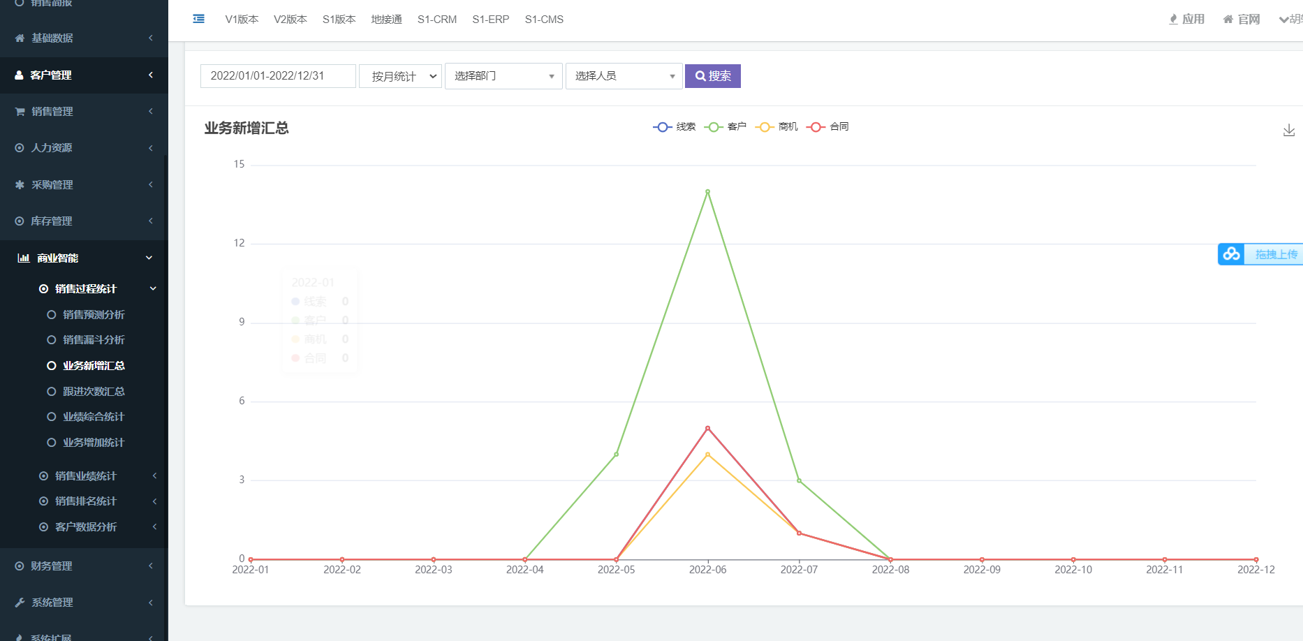 基于php+bootstrap的开源crm管理系统（CRM+进销存）