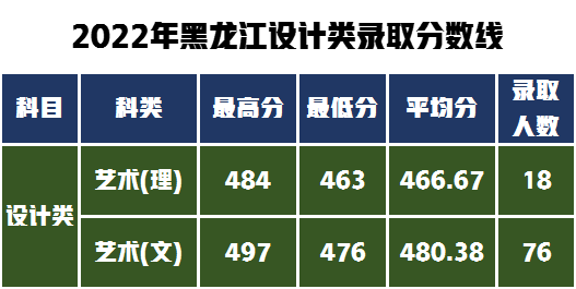 这六所特色鲜明的大学艺术类录取分数线适中！有你喜欢的吗？
