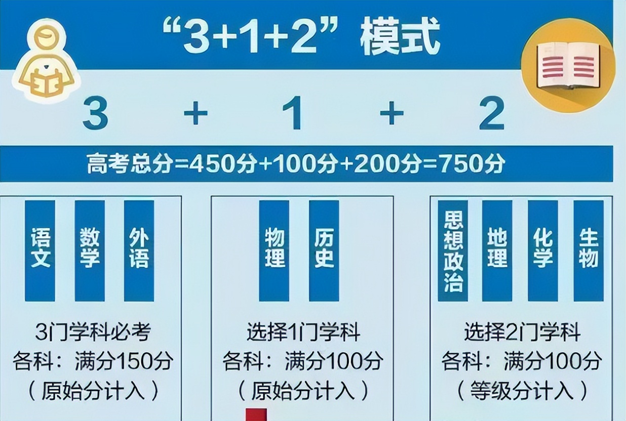 “谁偷了我的21分”？高考成绩619分变598，新高考赋分如何应对？