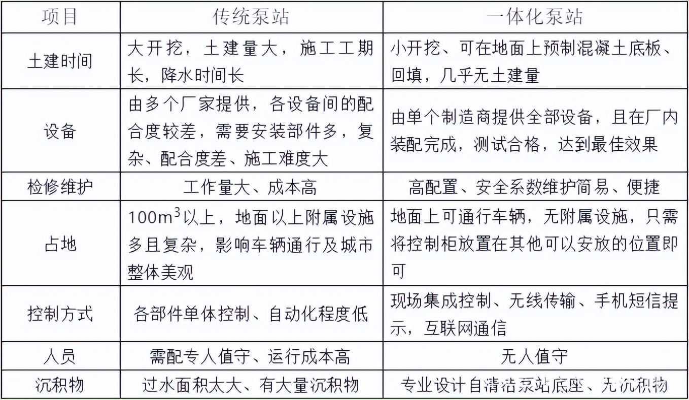整體預(yù)制提升泵站(一體化預(yù)制化泵站)設(shè)計及應(yīng)用