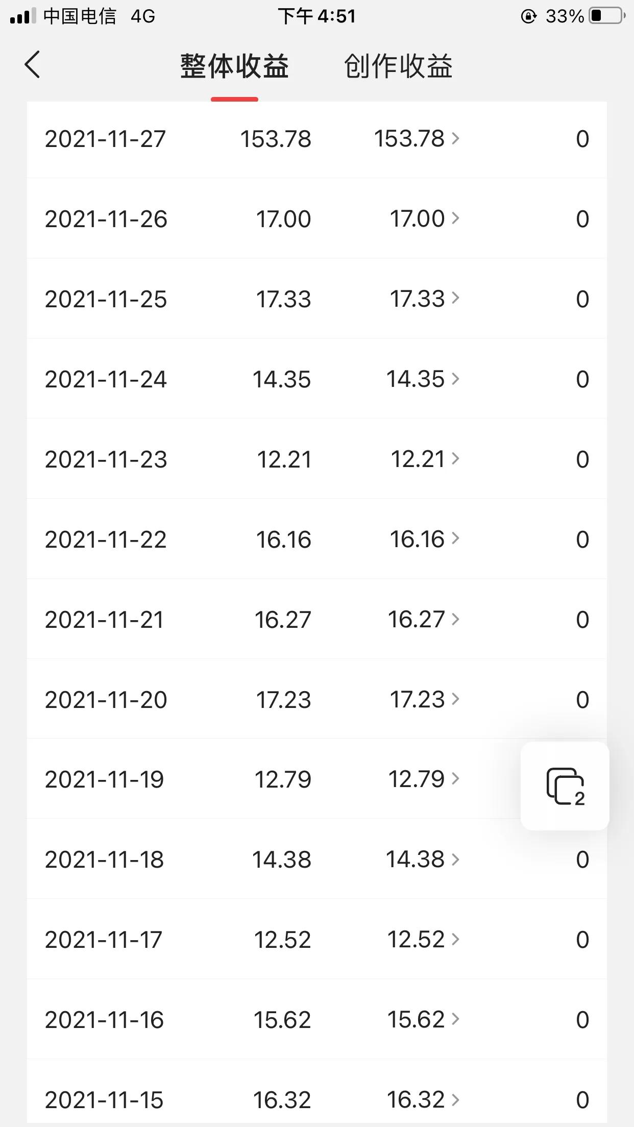 自媒体收入破3位数，日收入153元的高光时刻