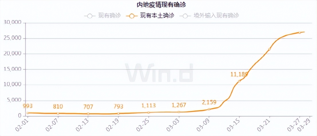 近一周宏观数据及政策汇总（3.23-3.30）