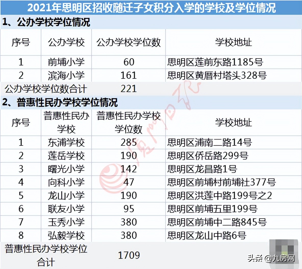 超全攻略！厦门最新购房政策发布！涉及限购、房贷、公积金…