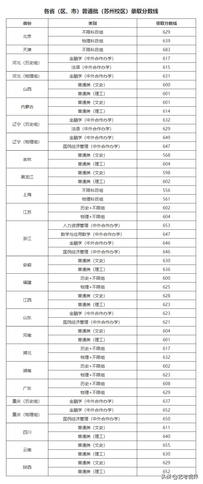 2022高考分数：中国人民大学2021年高考文化录取分数线公布