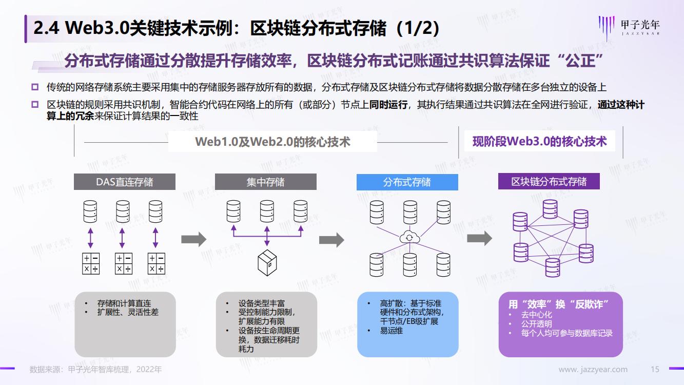 甲子光年：Web3.0概念下的场景生态简析，完整版33页