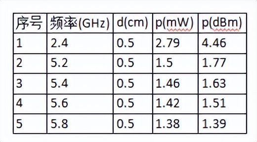 FCC KDB 447498新版标准 将延期至2022年7月1日强制执行