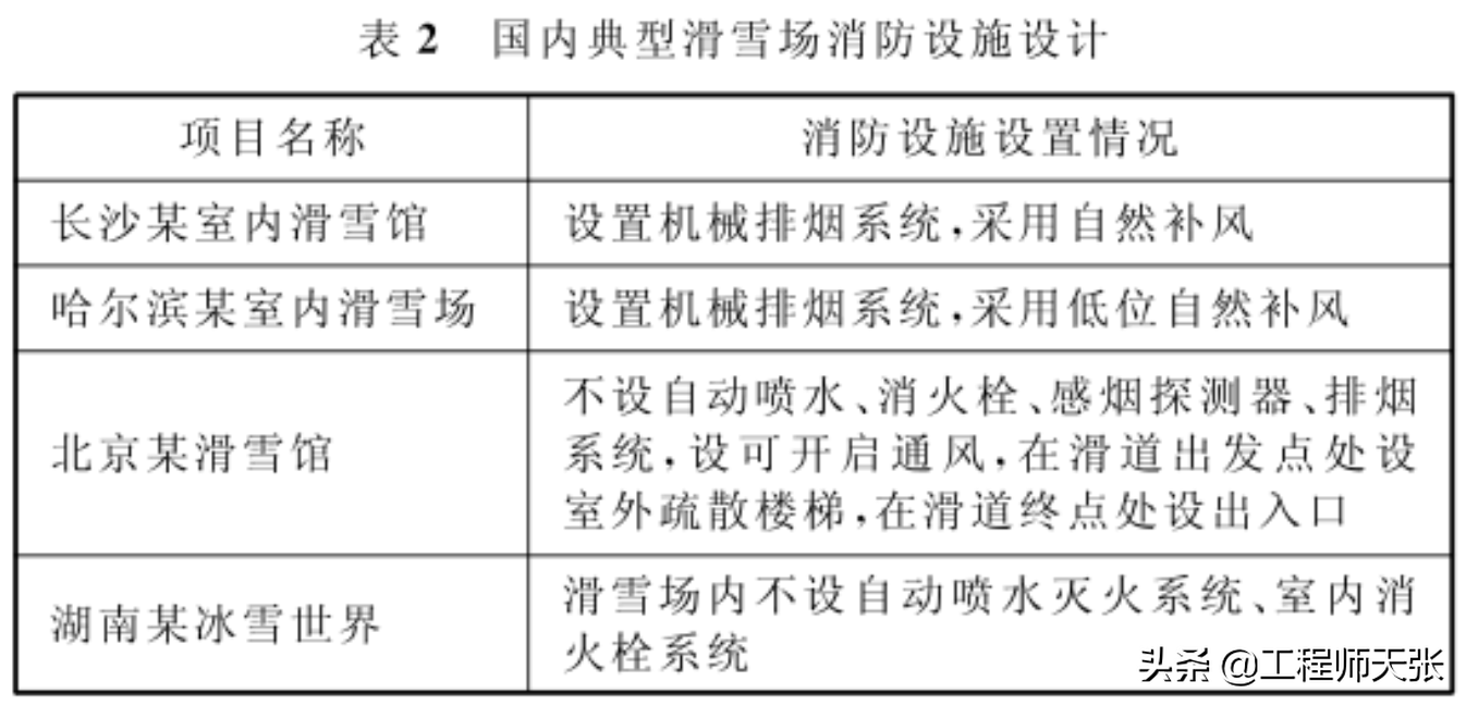 突发，杭州冰雪大世界火灾！室内冰雪活动场所也能着火，怎样逃生