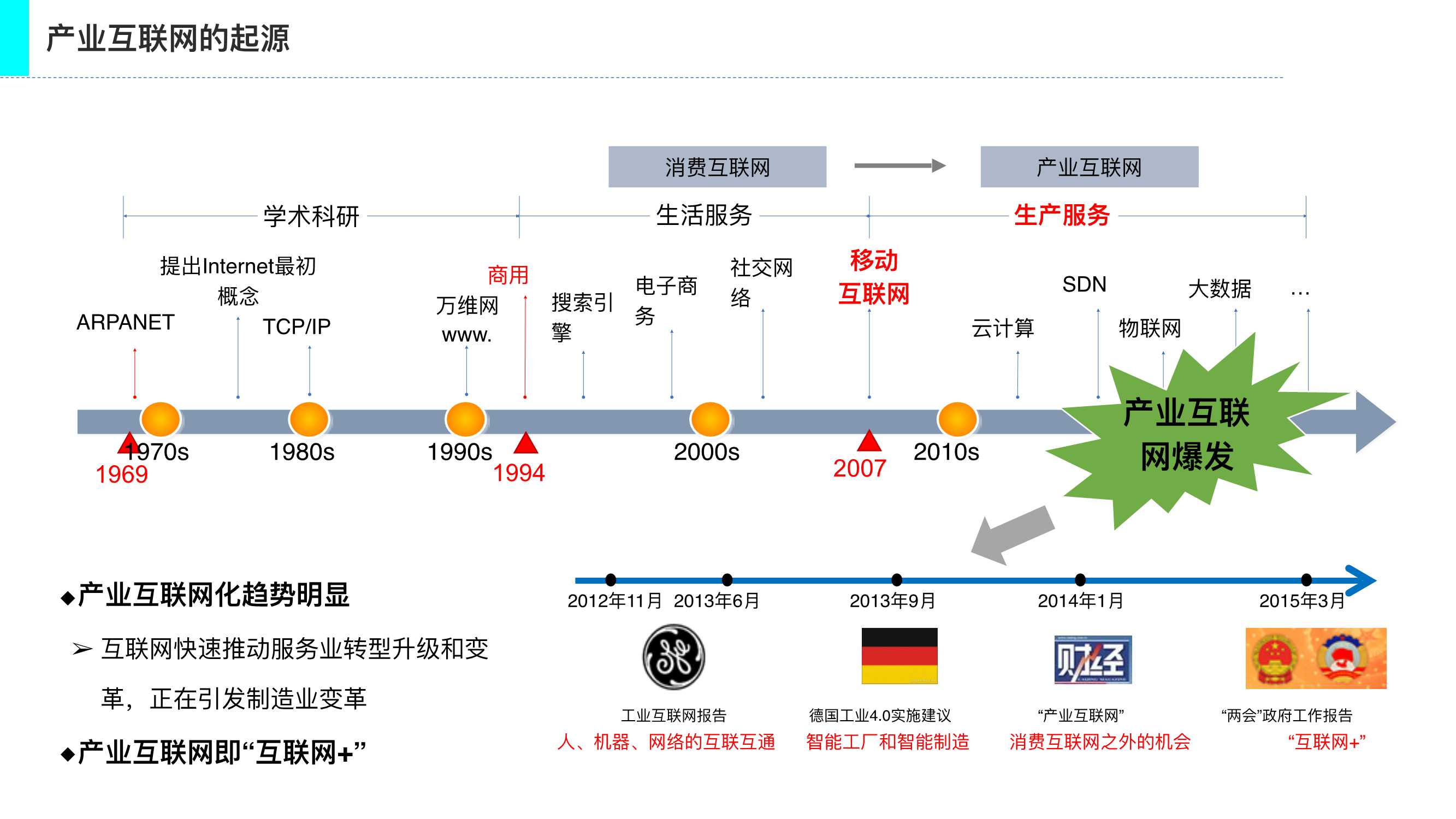 117页产业互联网发展趋势及机会分析深度报告