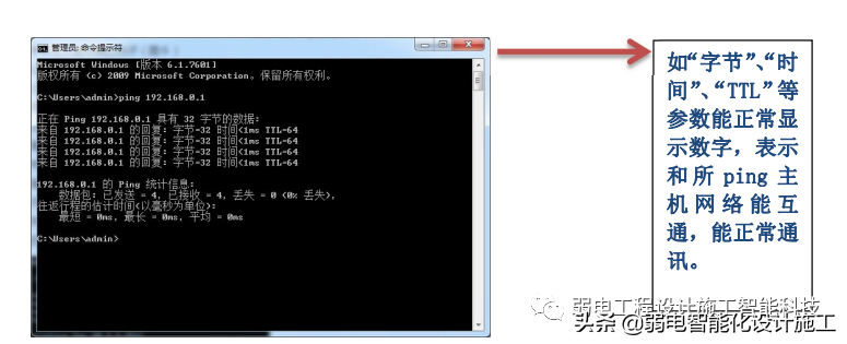 弱电人必备的网络基础知识培训知识