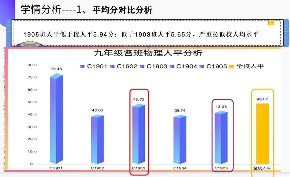我又遭嫌弃了，一个成绩分析会而已，干嘛这么内卷？