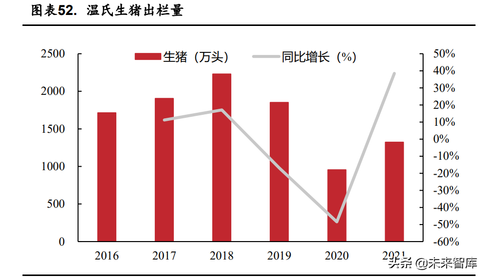 农林牧渔行业研究：农业升级长坡厚雪，疫情后时代迎来春天