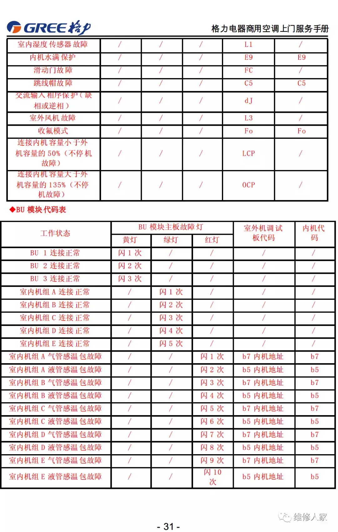 格力售后服务手册大全（连载1）