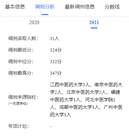 安徽中医药大学哪些专业有调剂名额？近三年的信息都在这儿了