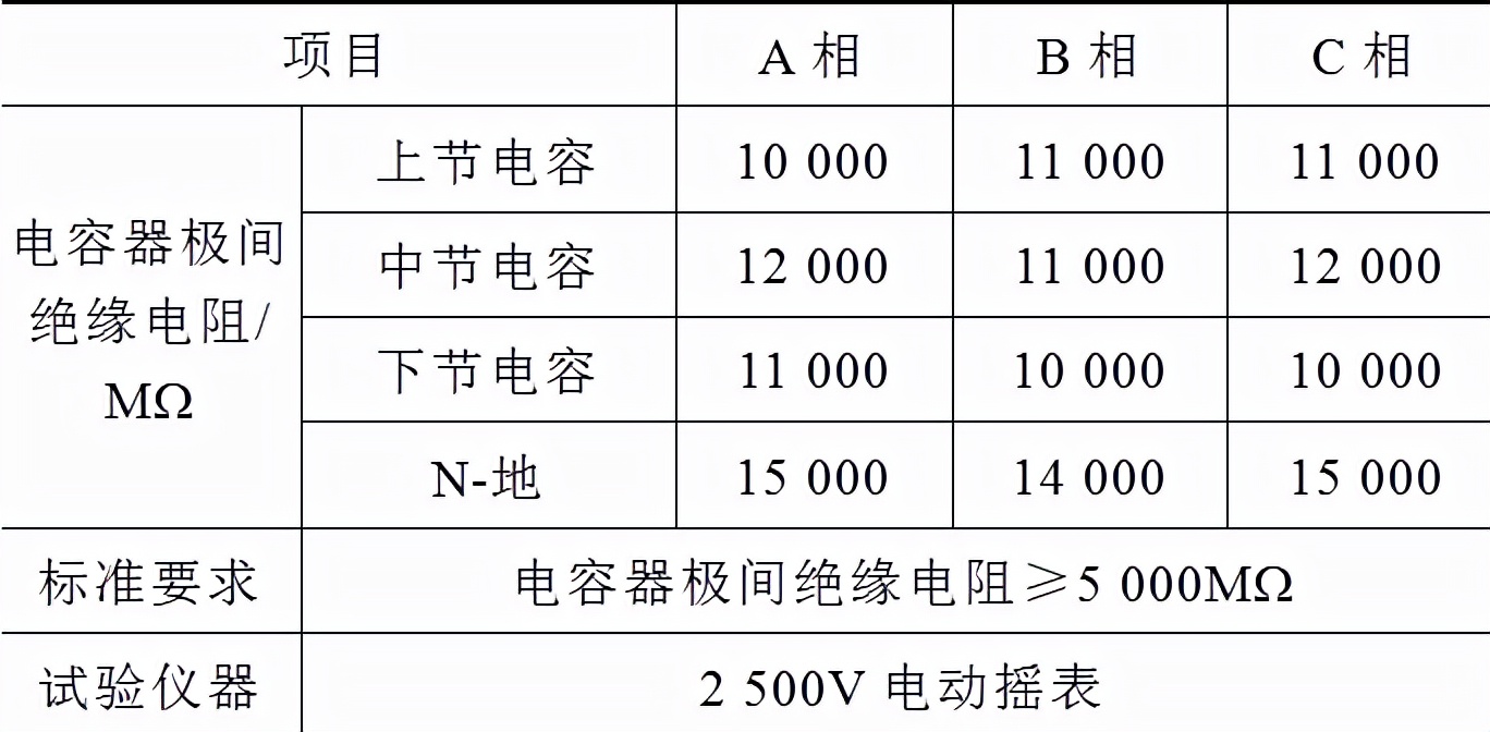 一起330千伏電壓互感器損壞引起線路電壓異常的分析