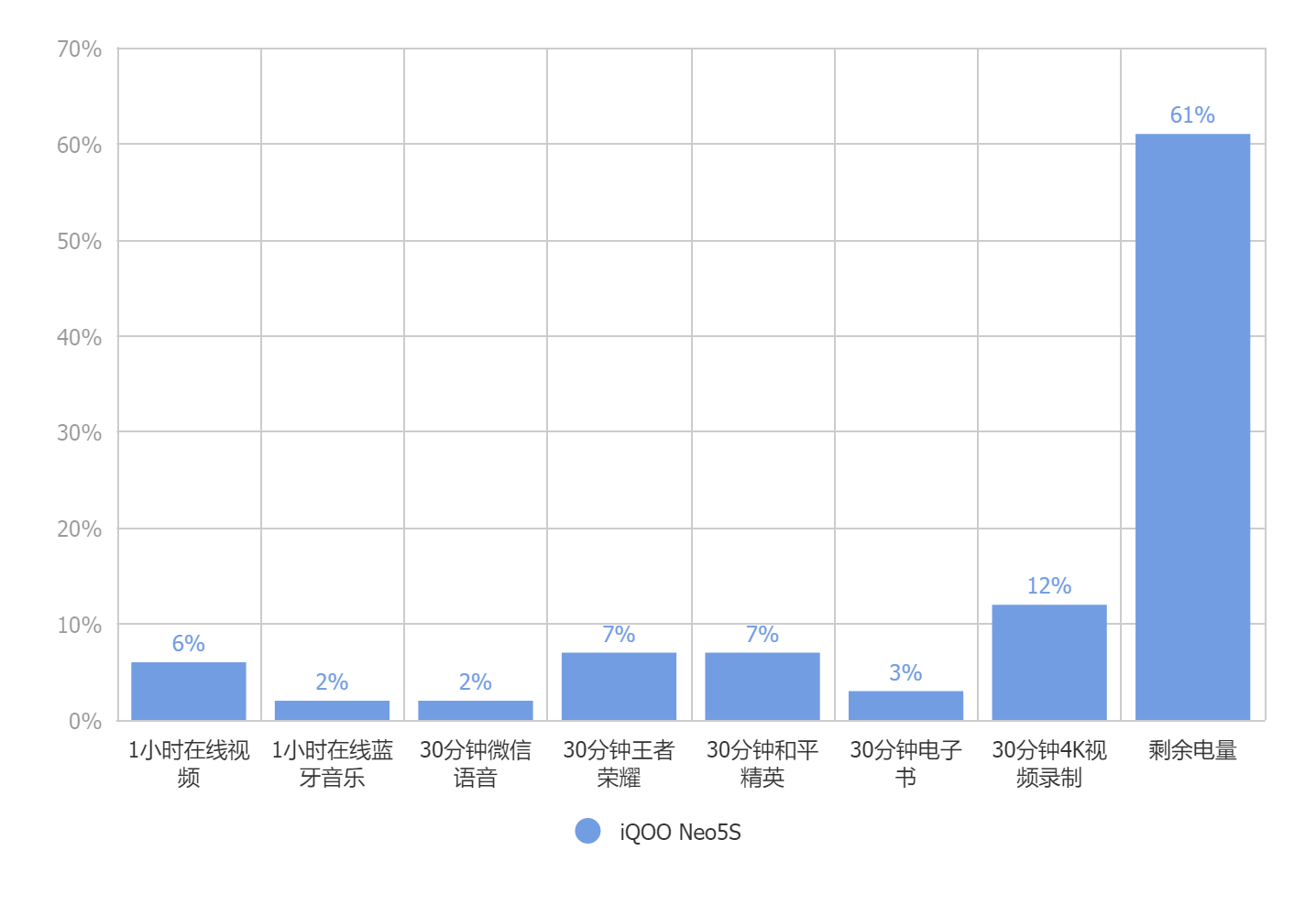 1+1大于2？谈谈我使用iQOO Neo5S一个月后的真实使用感受