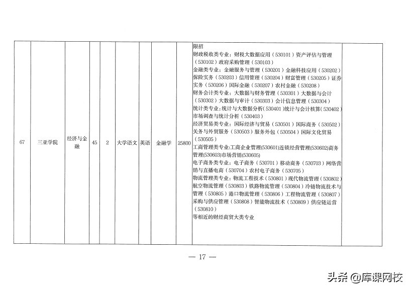 专升本不知道考什么？2022年各省市专升本考试科目来了