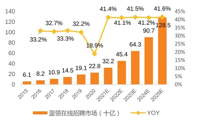 审核不如58同城？快手难抢4亿蓝领招聘市场