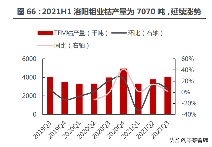 能源金属行业115页深度研究：拥抱能源革命的长周期增长机遇