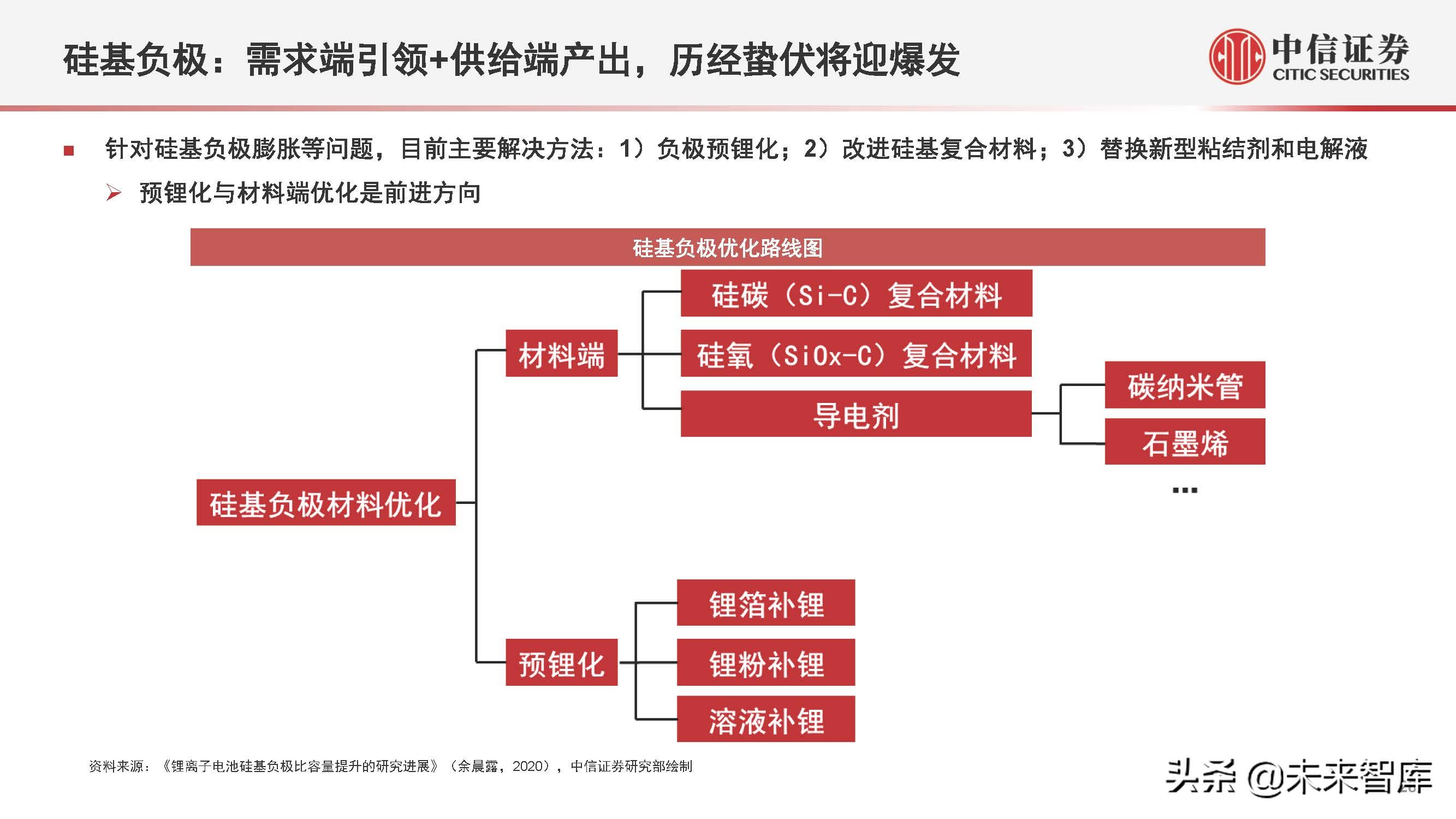 新能源汽车行业2022年下半年投资策略:产业深化发展,创新驱动进步