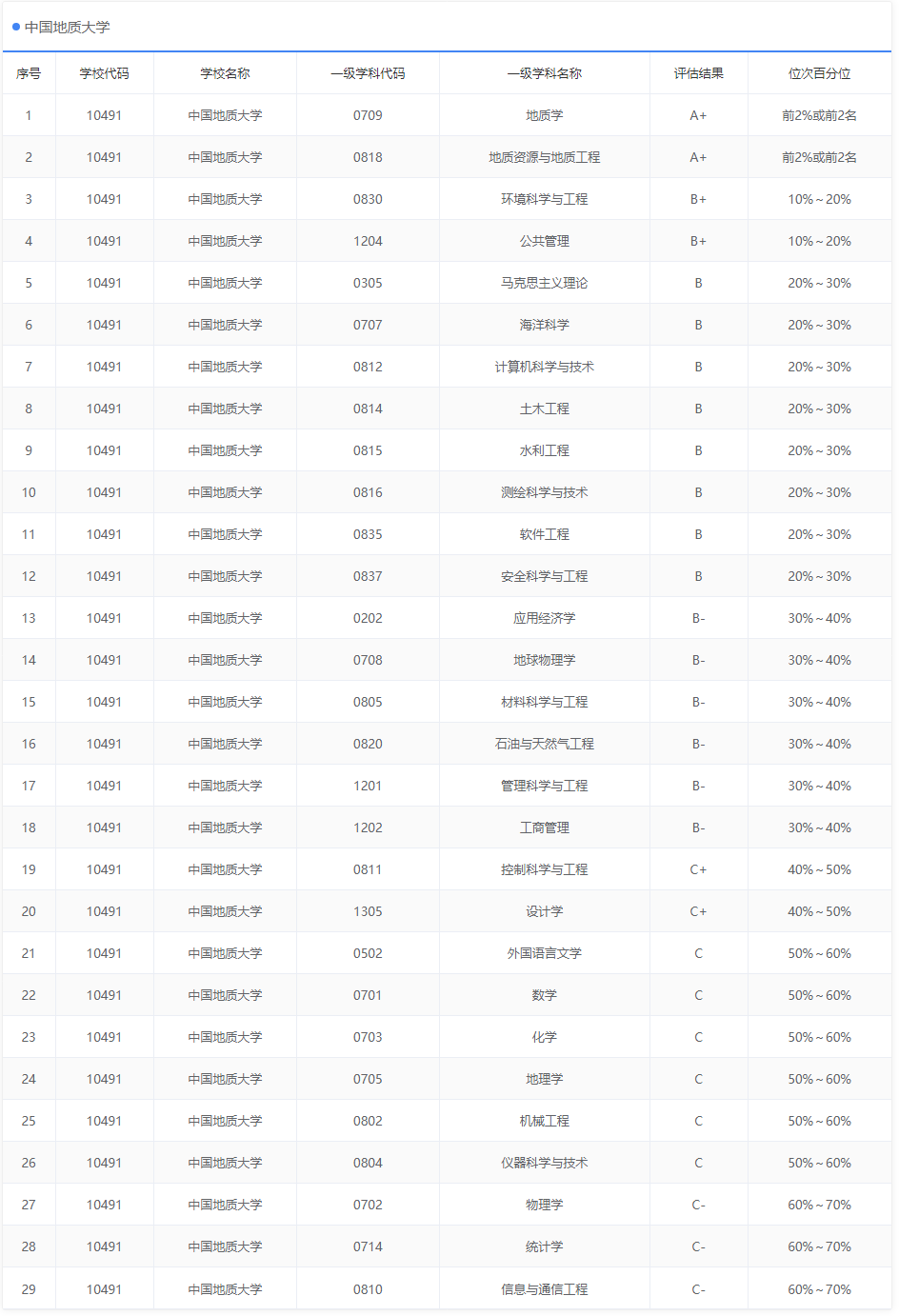 中国地质大学：武汉北京两地办学还是两地独立办学，还有关系吗？