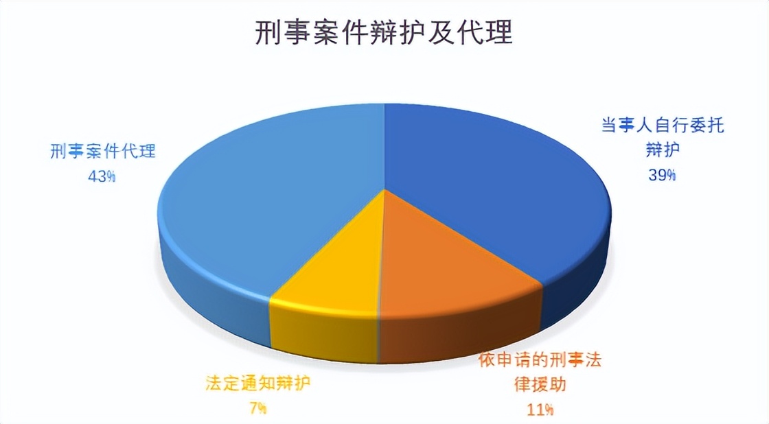 律师人均收入排名4：广州律师人均创收55.1万元（2021）