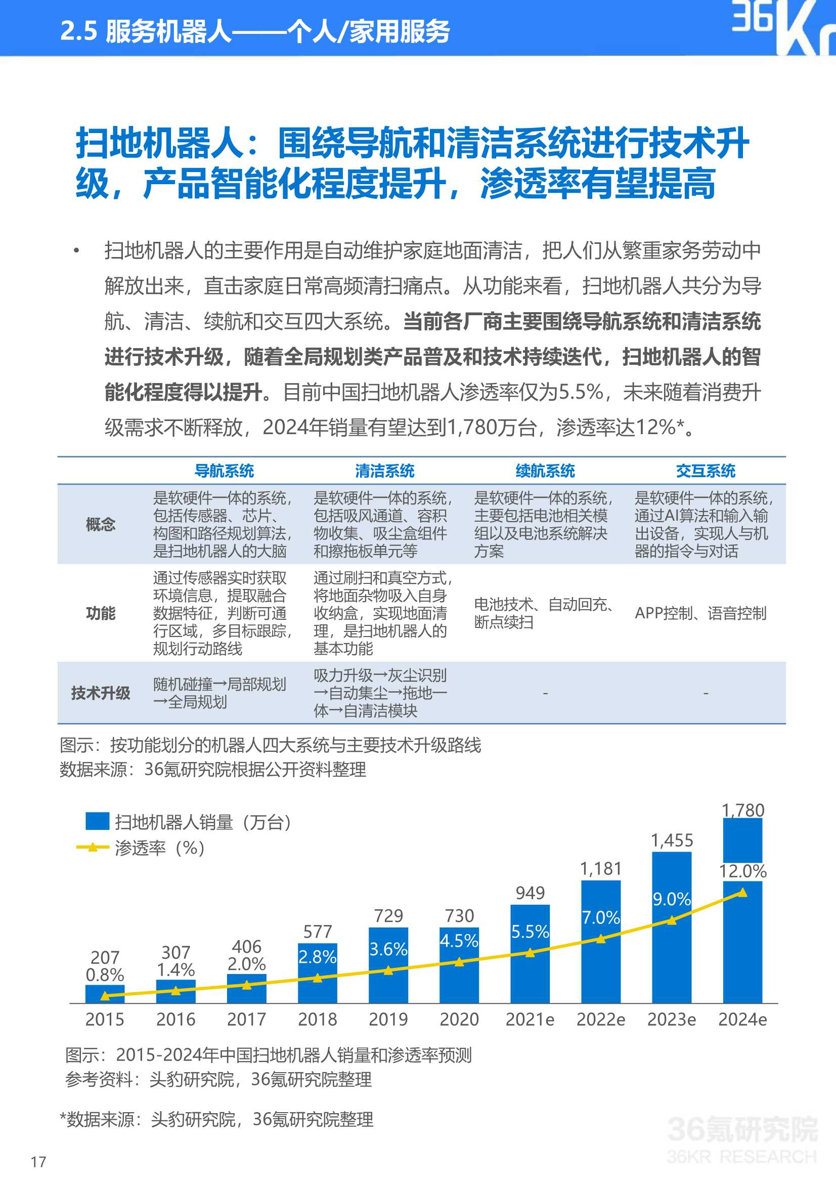 36Kr：2021年中国机器人行业研究报告