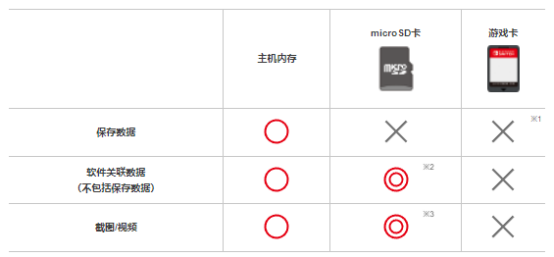 关于Switch的游戏存档，你必须要了解的5件事