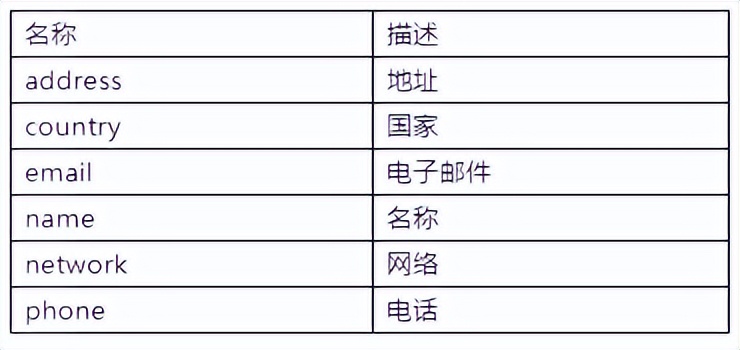 关于IP定位查询接口的测评 Ⅰ