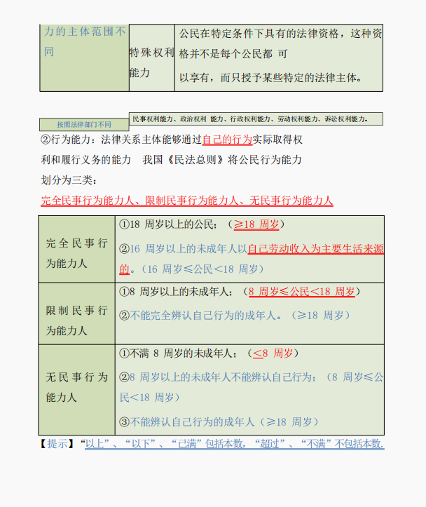 2022年初级会计备考三色笔记，人人一份，收藏学习考试不迷路