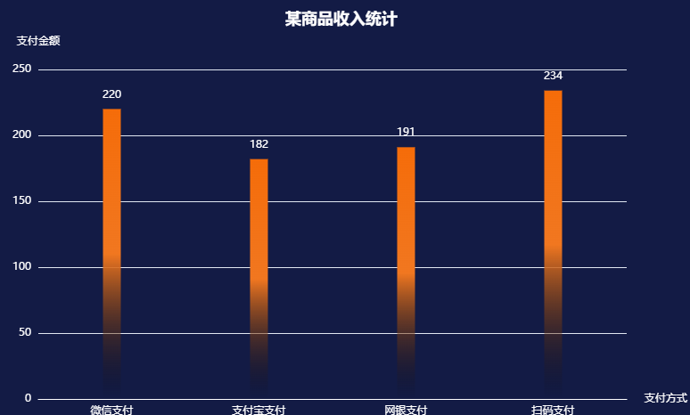 web前端__如何实现echarts立体柱状图