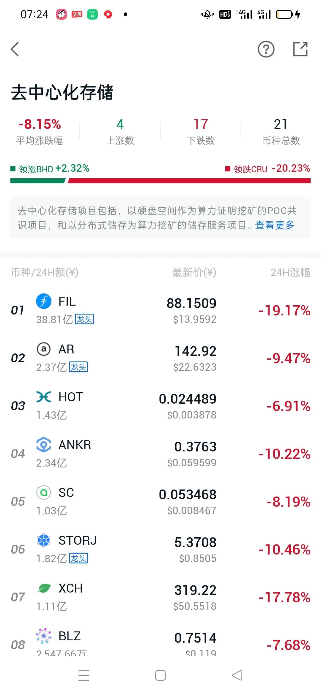 比特币下跌熊市来了吗？