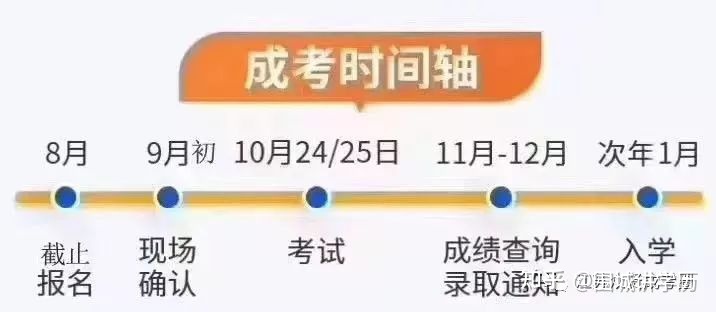 成人高考报名开始！成人高考报名流程