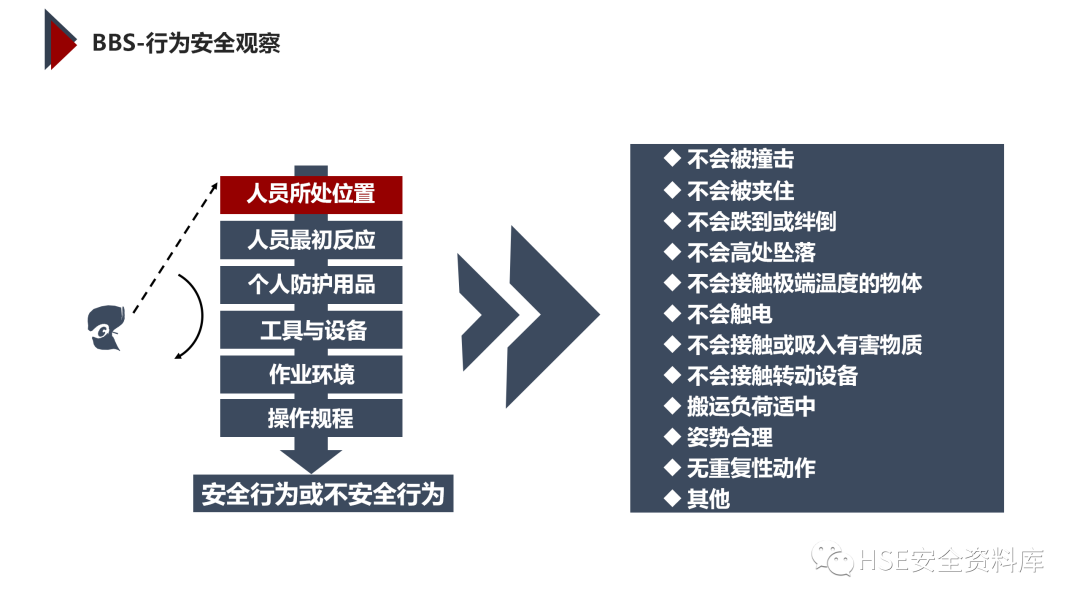 PPT | 「课件」基于杜邦理念的企业卓越EHS管理（145页）