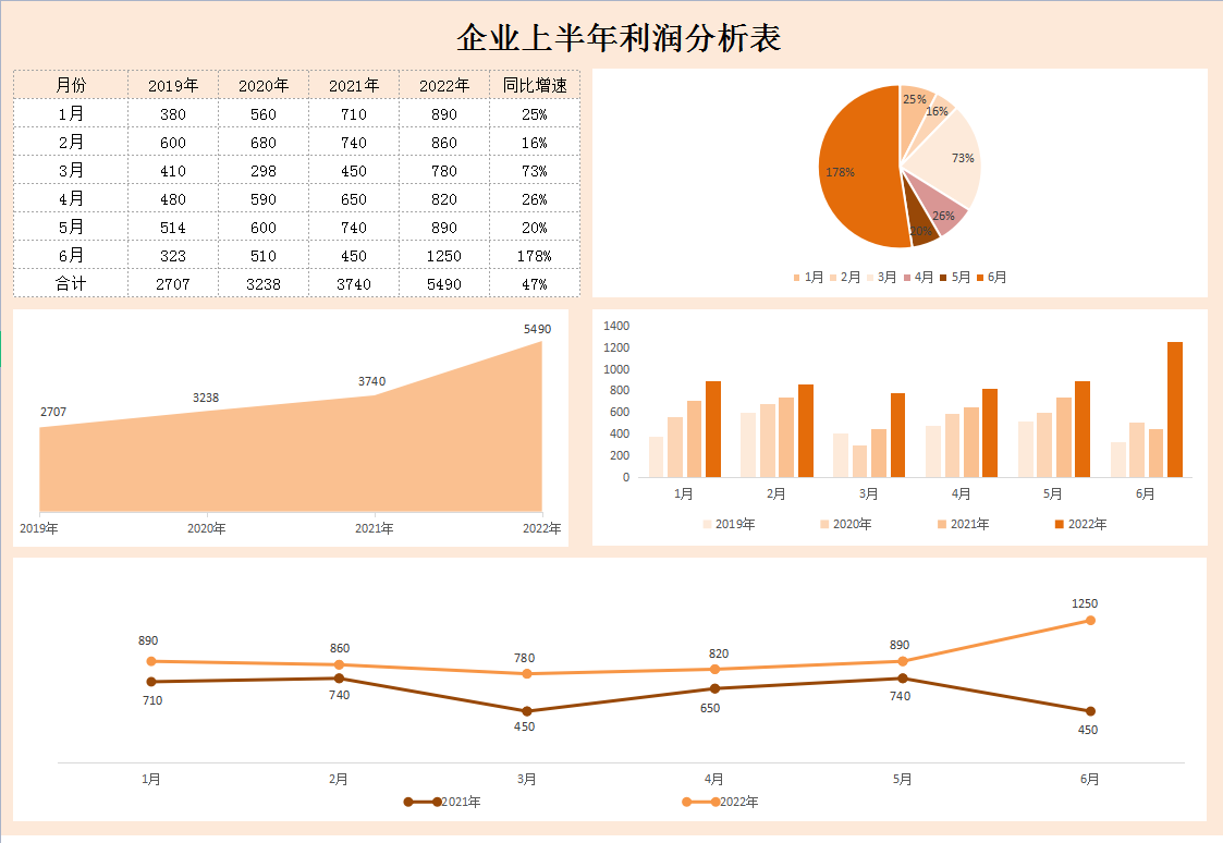 发现上海28岁女会计，做的2022上半年财务分析报告，那叫一个厉害