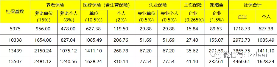 上海落户社保基数不达标的问题（超详细版）
