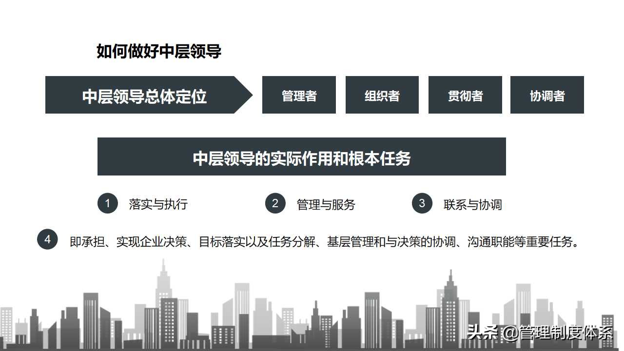 企业中层领导培训（27页）