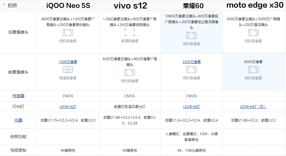 荣耀、vivo、摩托罗拉、iQOO，12月新出的手机怎么选？本文告诉你