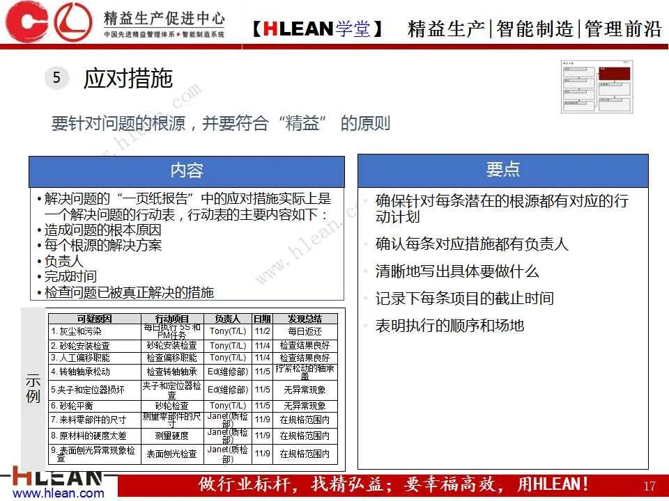 「精益学堂」丰田精益报告方法——一页纸报告