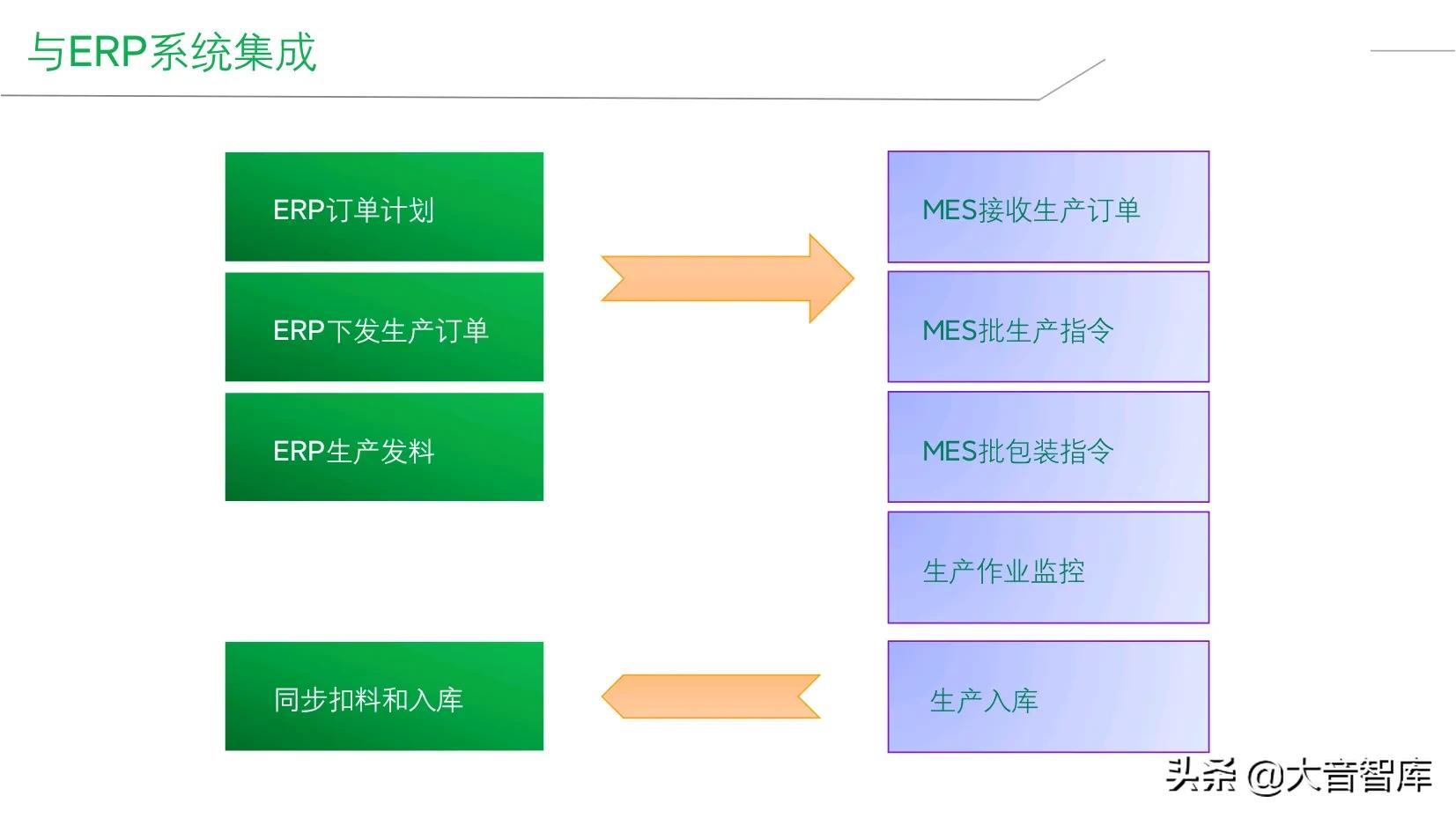 精品PPT|企业智能工厂建设整体解决方案，SRM+WCS/WMS