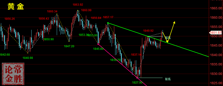常胜论金：黄金多头短线反弹回升，晚间黄金原油技术走势分析