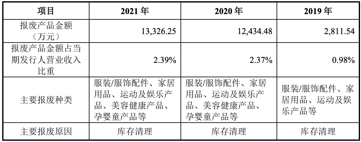 赛维时代回复上市委意见：披露业绩下滑风险，存货报废金额较大