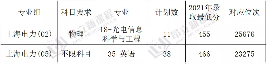2021春考院校各大王牌专业录取最低分盘点！附同专业秋考分数