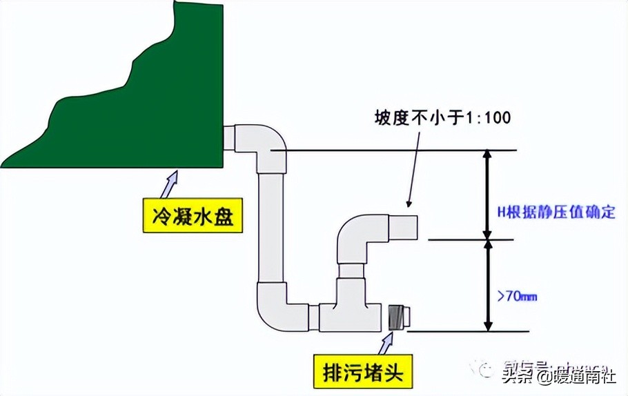 风管机空调系统安装应用手册